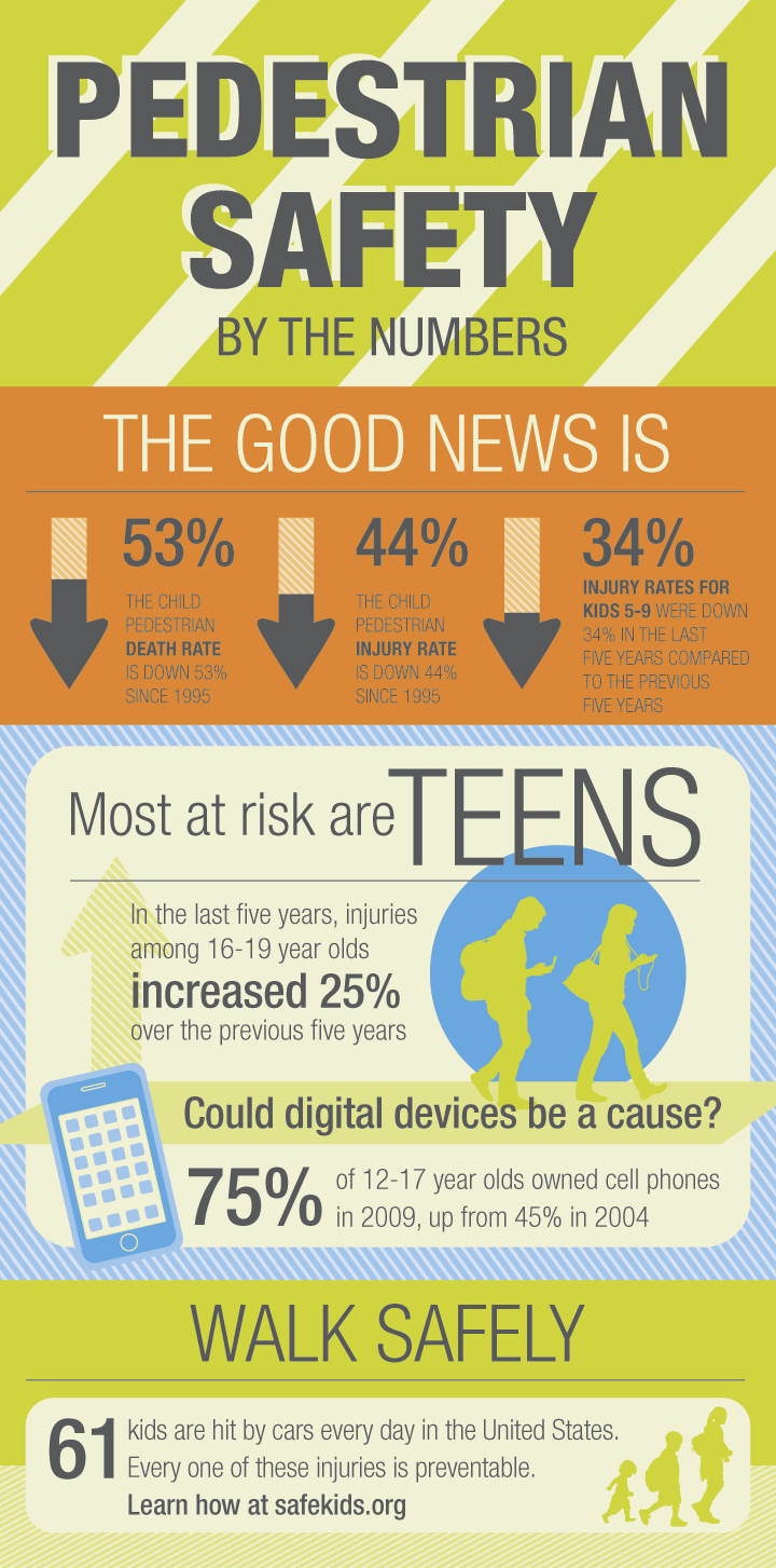 Pedestrian Safety Infographic Safe Kids Worldwide